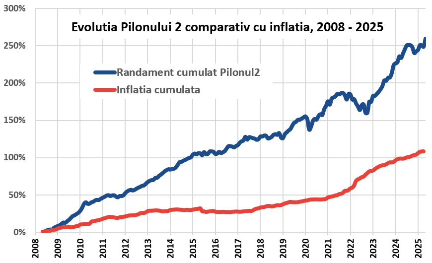 grafic pilonul2